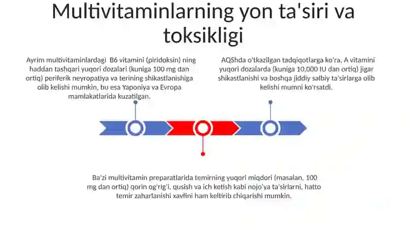 Polivitaminlarning farmokodinamikasi 3