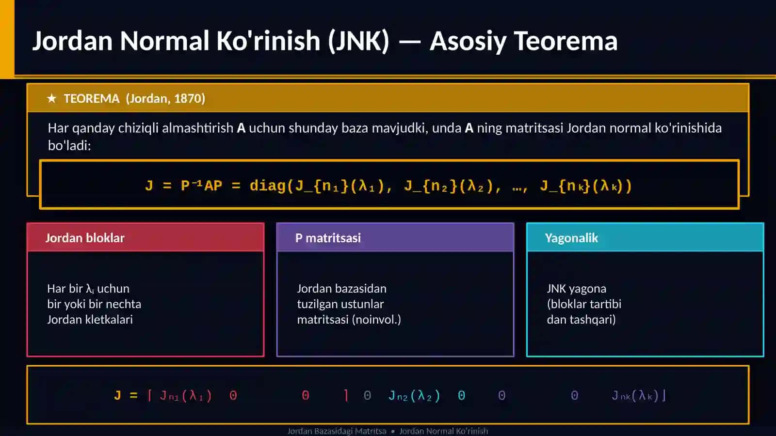 CHIZIQLI ALGEBRA — JORDAN NAZARIYASI 3