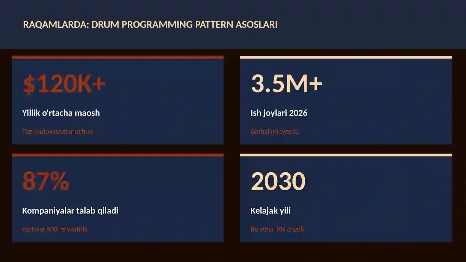 Drum programming pattern asoslari 3
