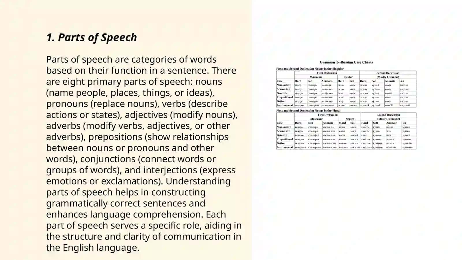 Parts of Speech 3