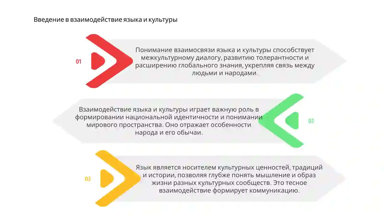Взаимодействие языка и культуры 3