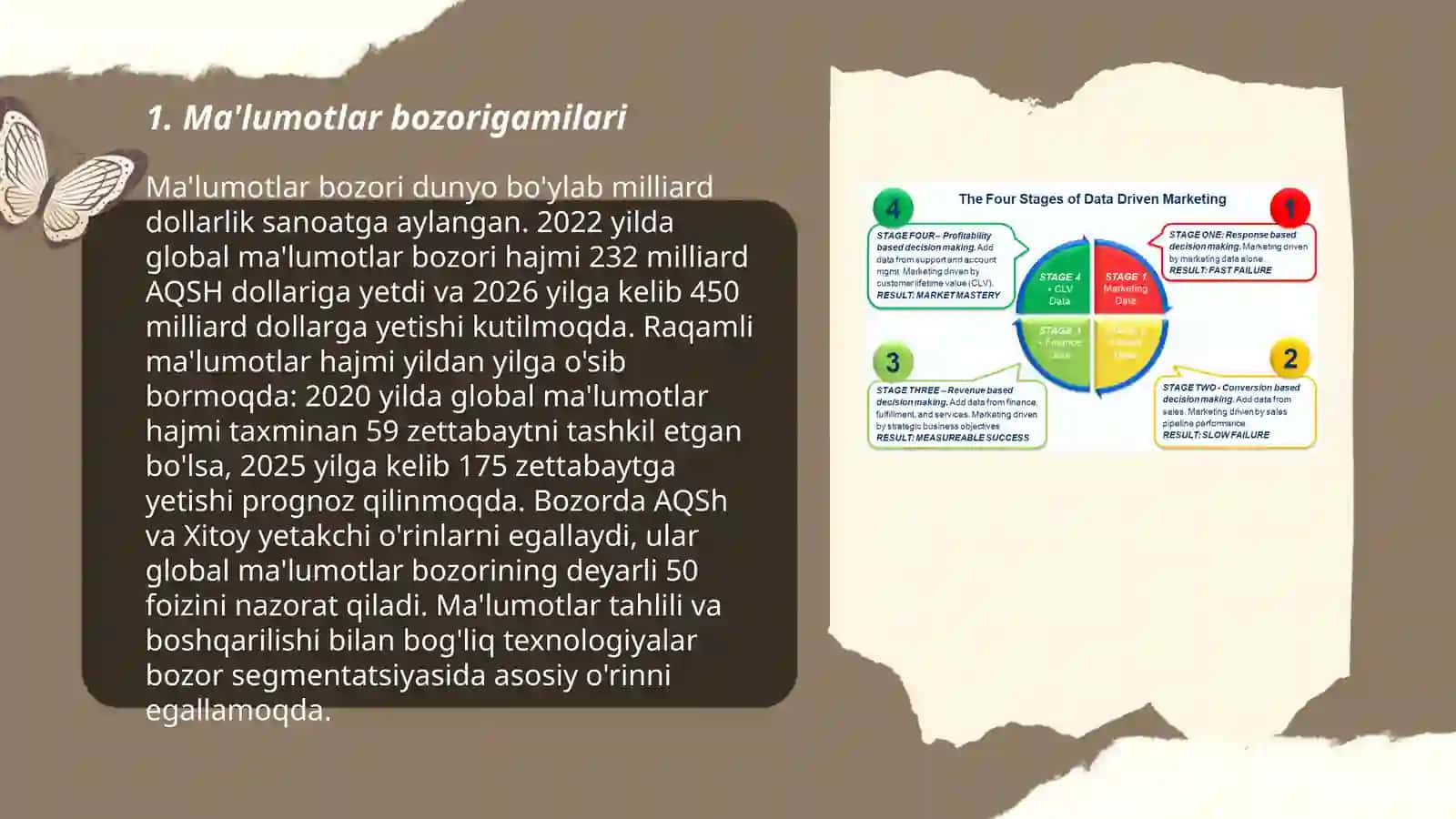 Ma'lumotlar bozori 3