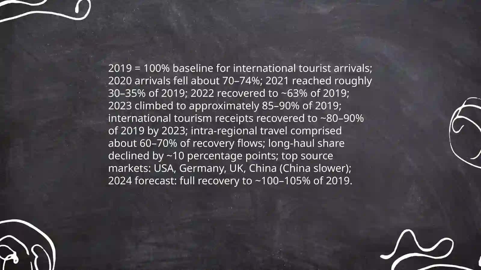 Tourism around the world 3