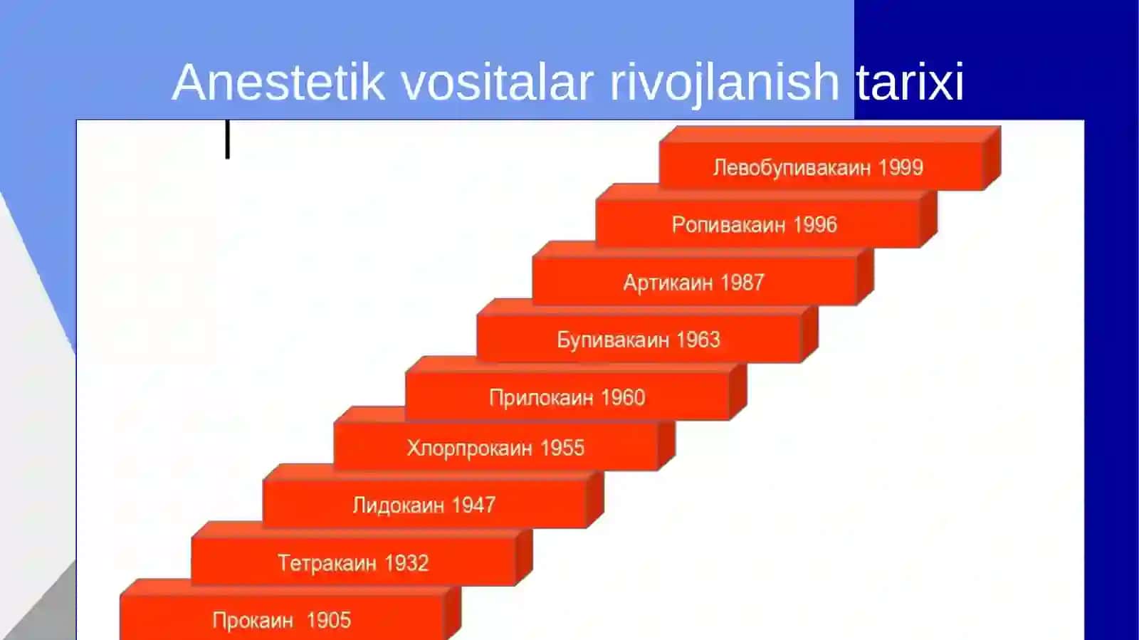 Zamonaviy anestetik vositalar 3