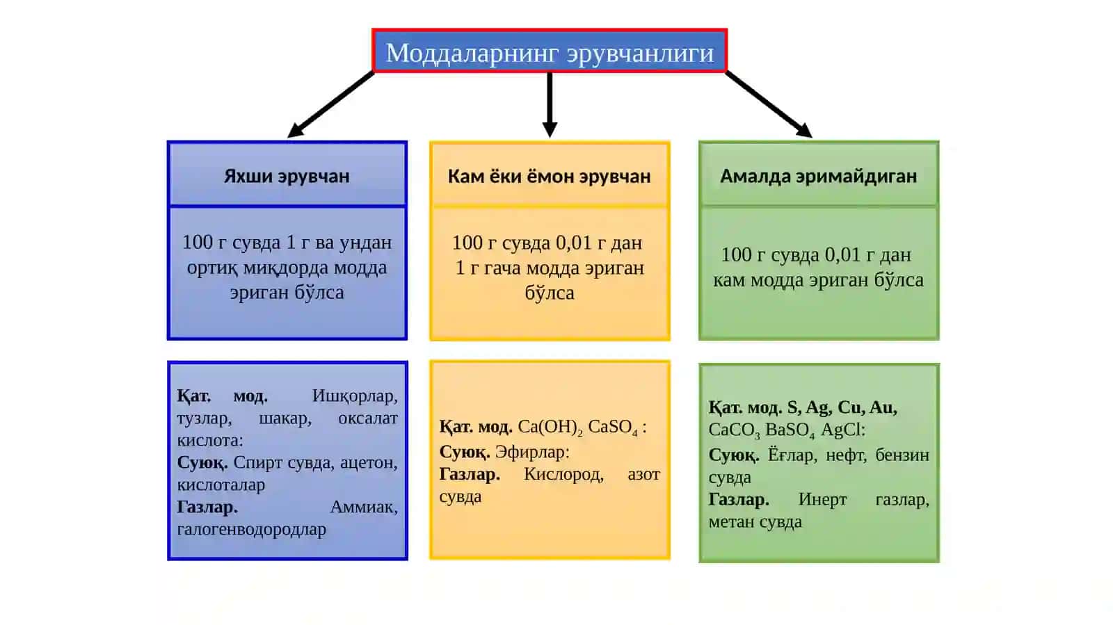 Моддаларнинг мембрана орқали ташилиши 3