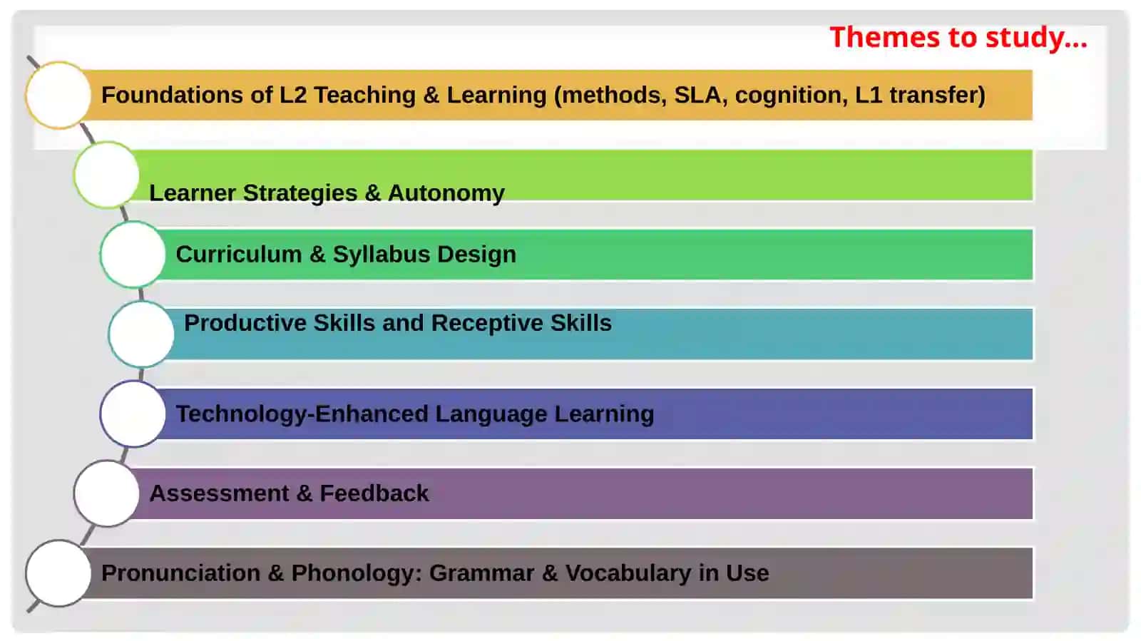 Lesson 1. Teaching and Learning Foreign Languages in Uzbekistan 3