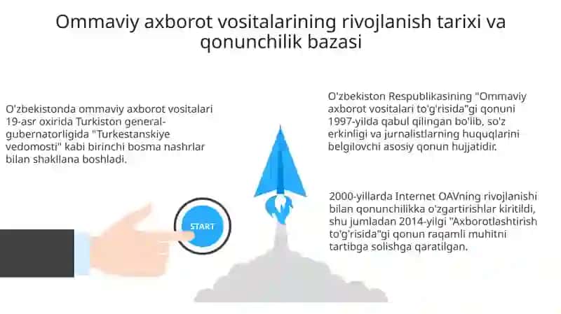 Ommaviy axborot vositalari 3