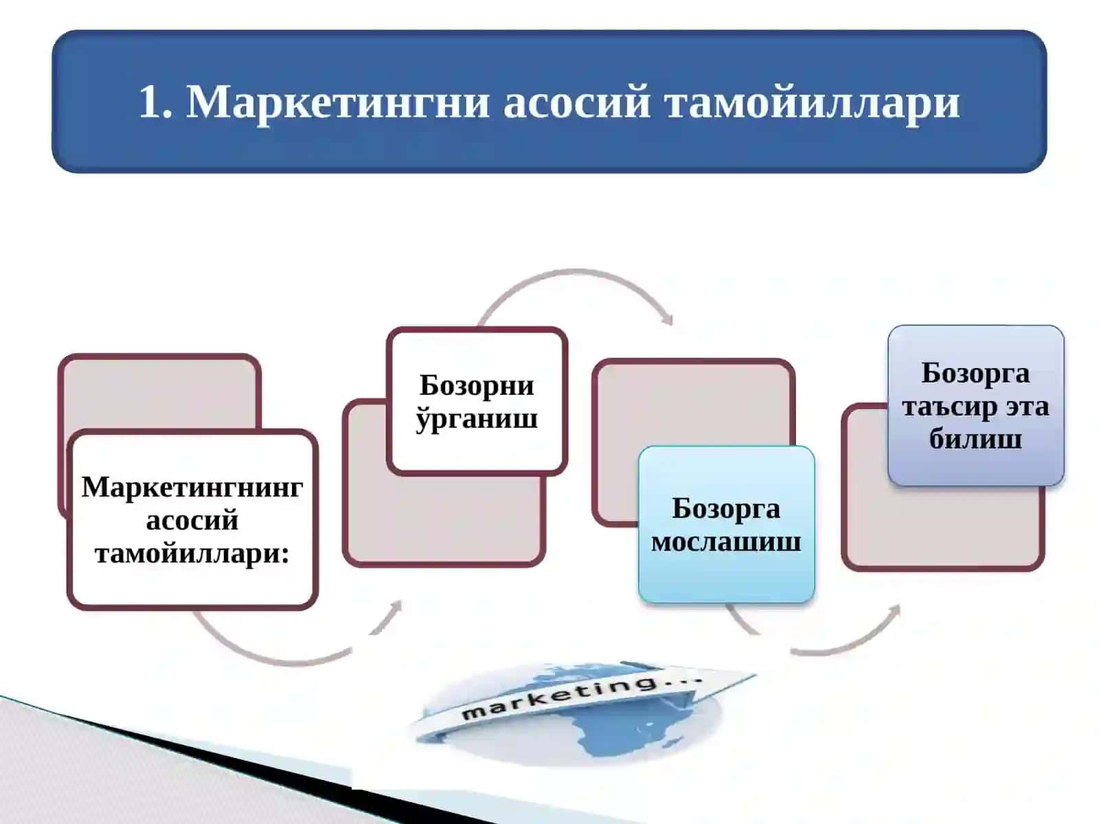 Маркетинг тамойиллари 3