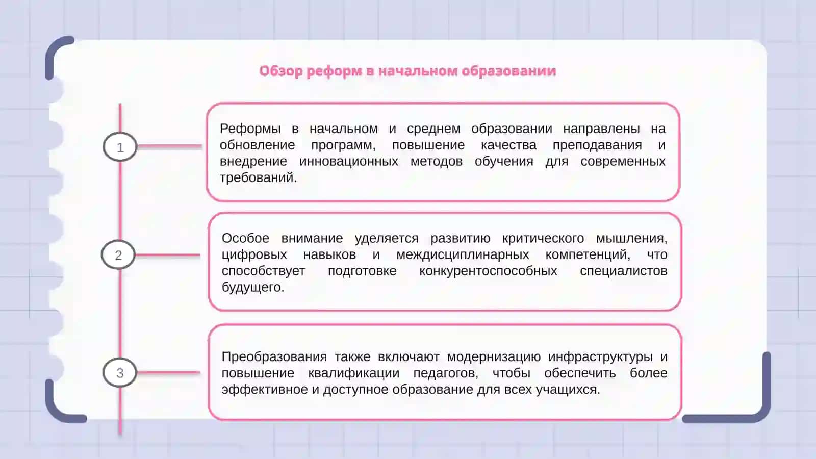 Изменения в системах начального, общего среднего и профессионального образования 3
