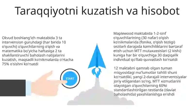 MTTNING OTA-ONALAR BILAN OLIB BORILADIGAN ISHLARI 3