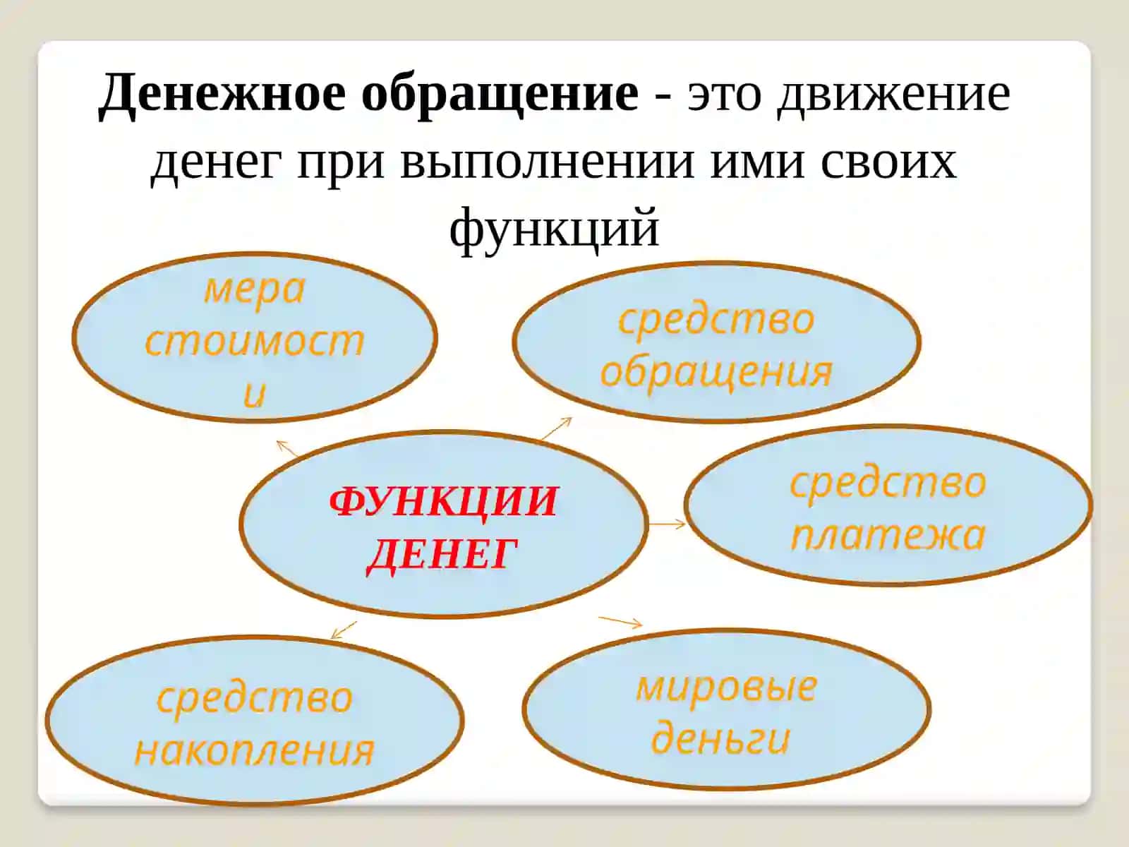 Тема 9. Денежное обращение, кредит и банки 3