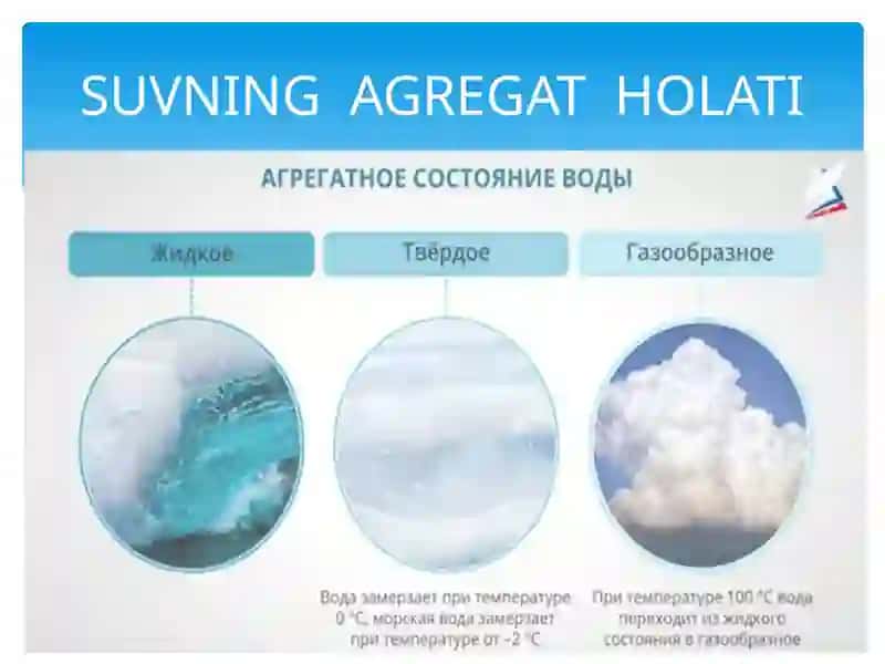 Yerning Geografik Qobig‘i. Gidrosfera 3