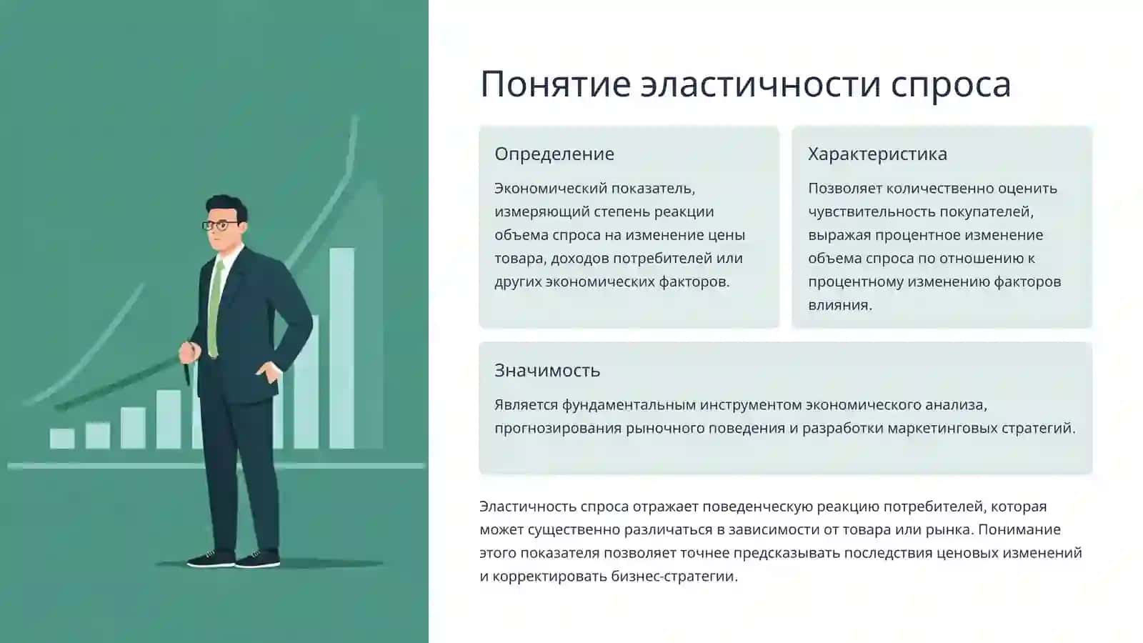 Эластичность Спроса: понятие, функция, графики, виды 3