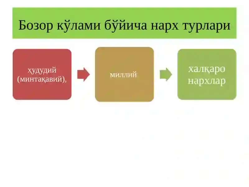 Нархга таъсир қилувчи омиллар 3