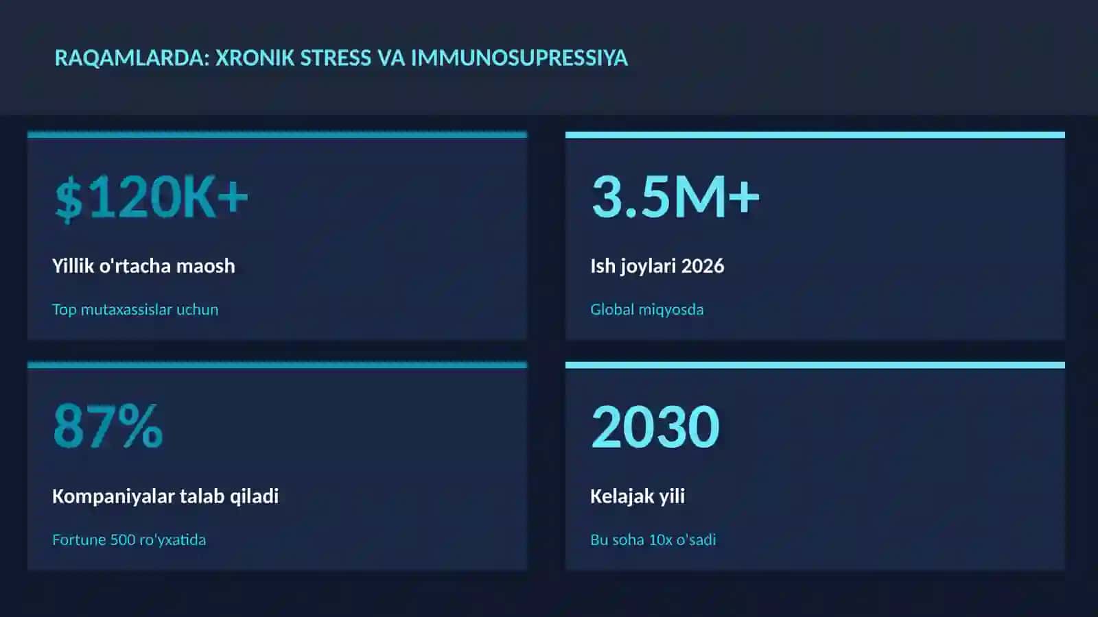 Xronik stress va immunosupressiya 3