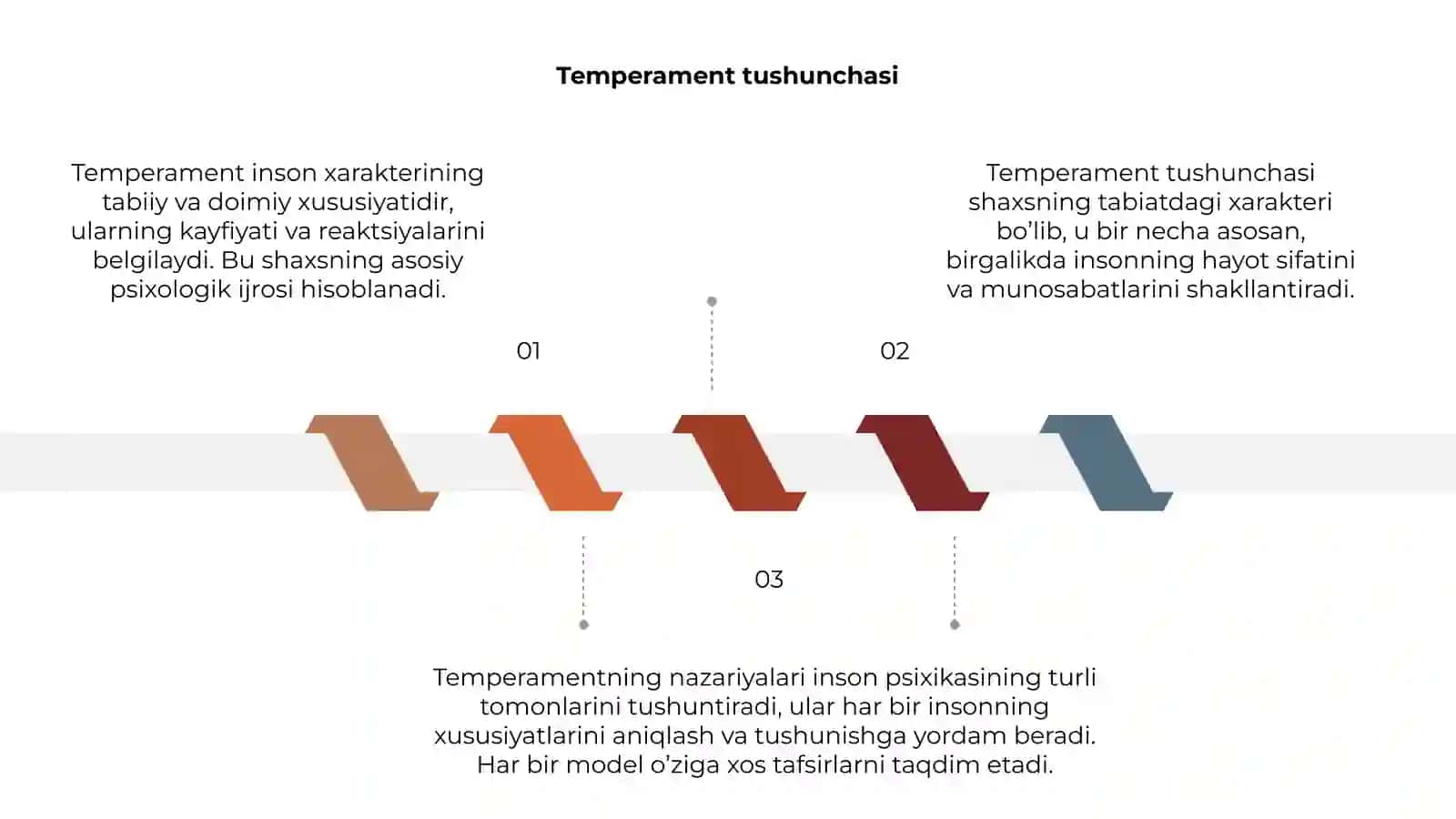 Temperament va ularning nazariyalari 3