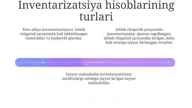 Tovar-Moddiy Zahiralar Hisobi 3
