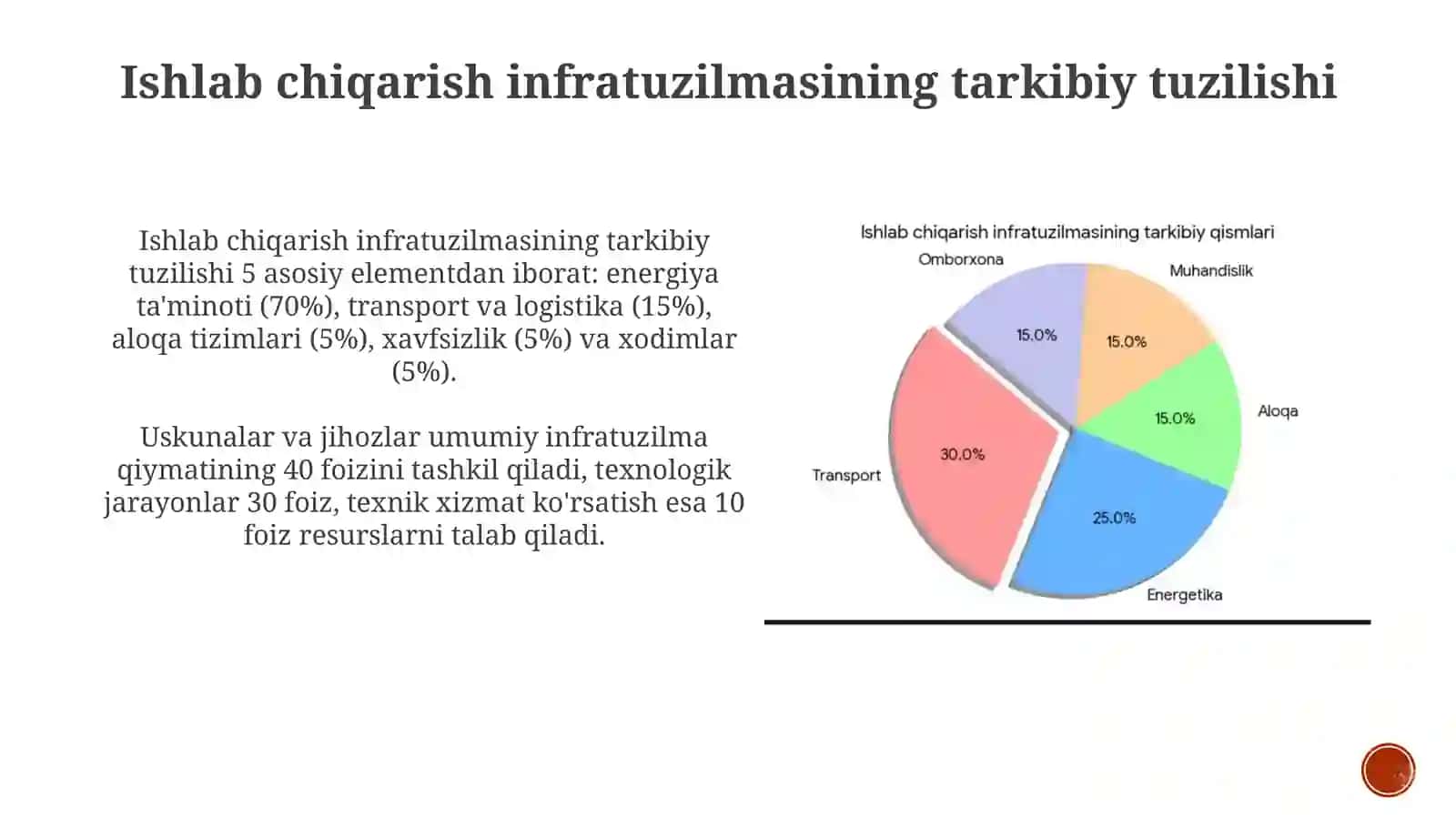 Ishlab chiqarish infratuzilmasi 3