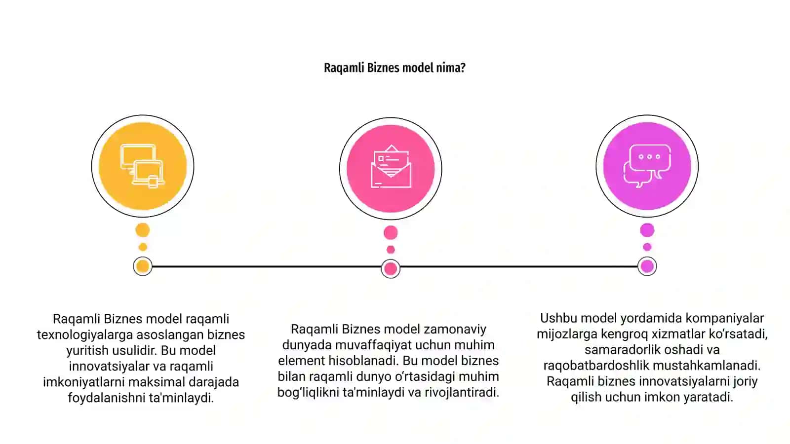 Raqamli Biznes model 3
