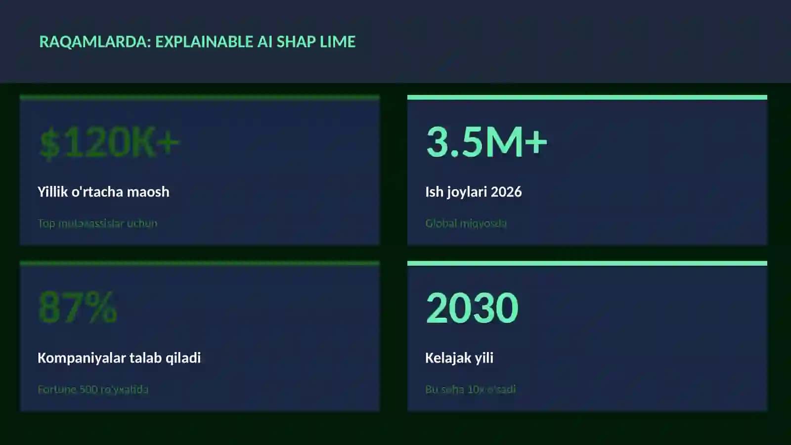 Explainable AI SHAP LIME 3