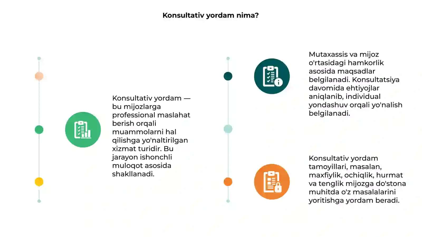 Konsultativ yordam tamoyillari 3