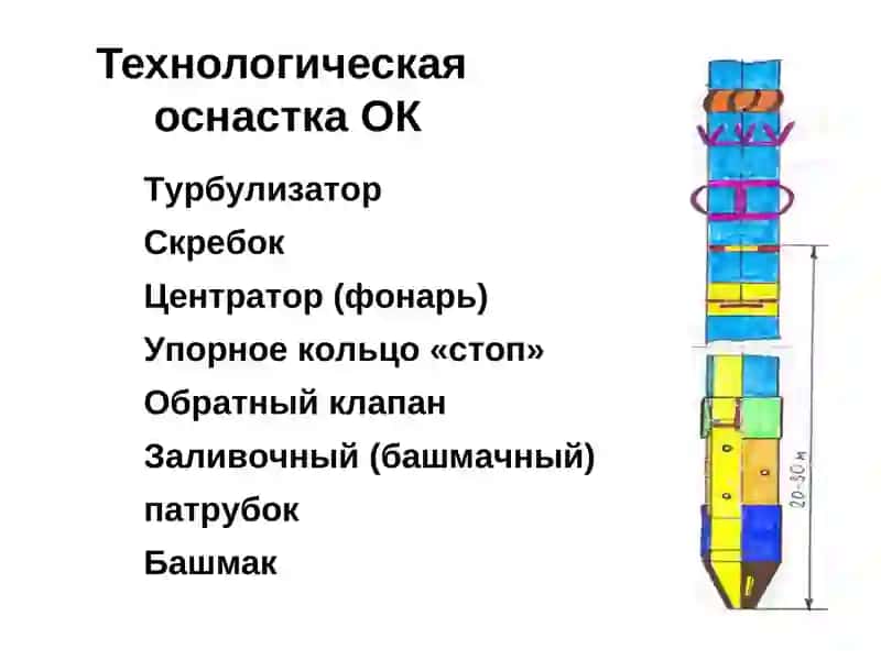 Оснастка обсадных колонн 3