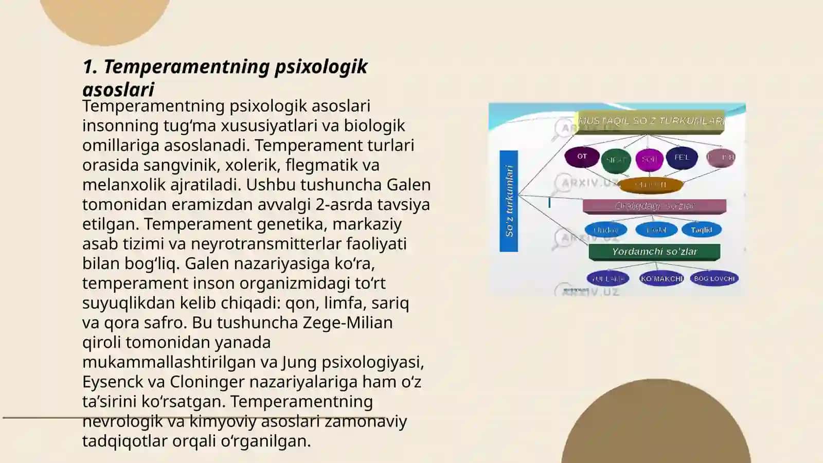 Temperament-shaxs tuzilmasi sifatida 3