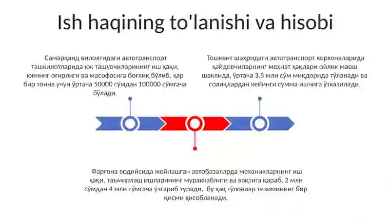 Avtotransport korxonalarida ish haqi 3