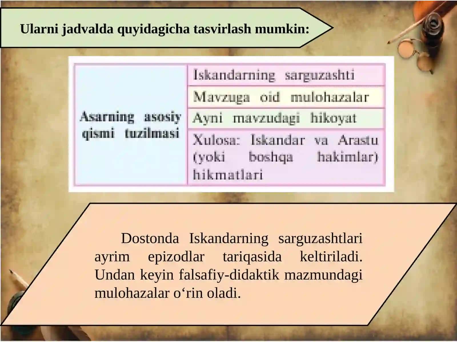 ALISHER NAVOIY «SADDI ISKANDARIY» DOSTONI HAQIDA 3