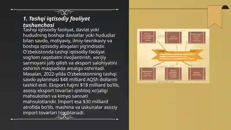 Tashqi iqtisodiy faoliyatni dedik usuli 3