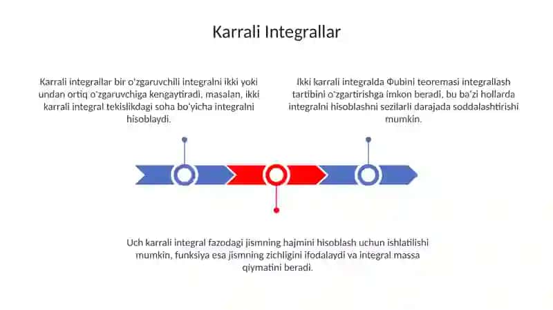 Karrali, egrichiziqlivasirtintegrallari 3