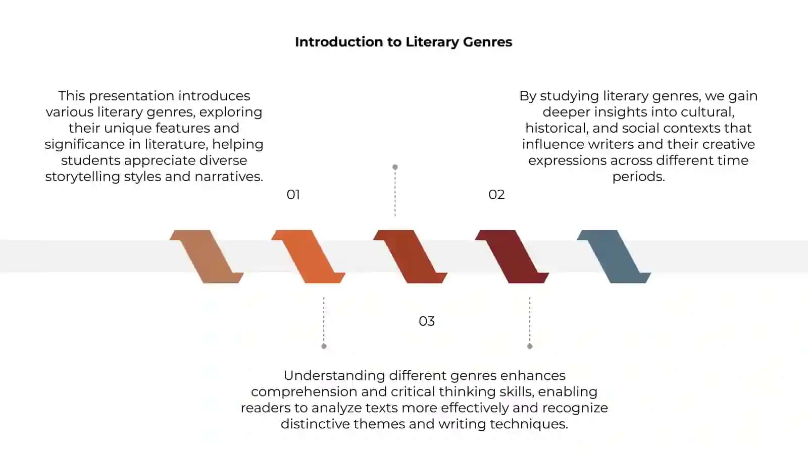 Study of Literary Works of Various Genres 3