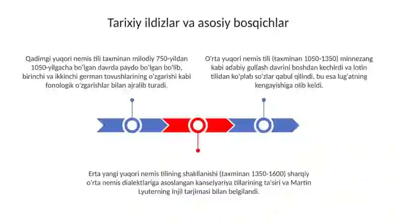 Yangi Yuqori Nemis Tili 3