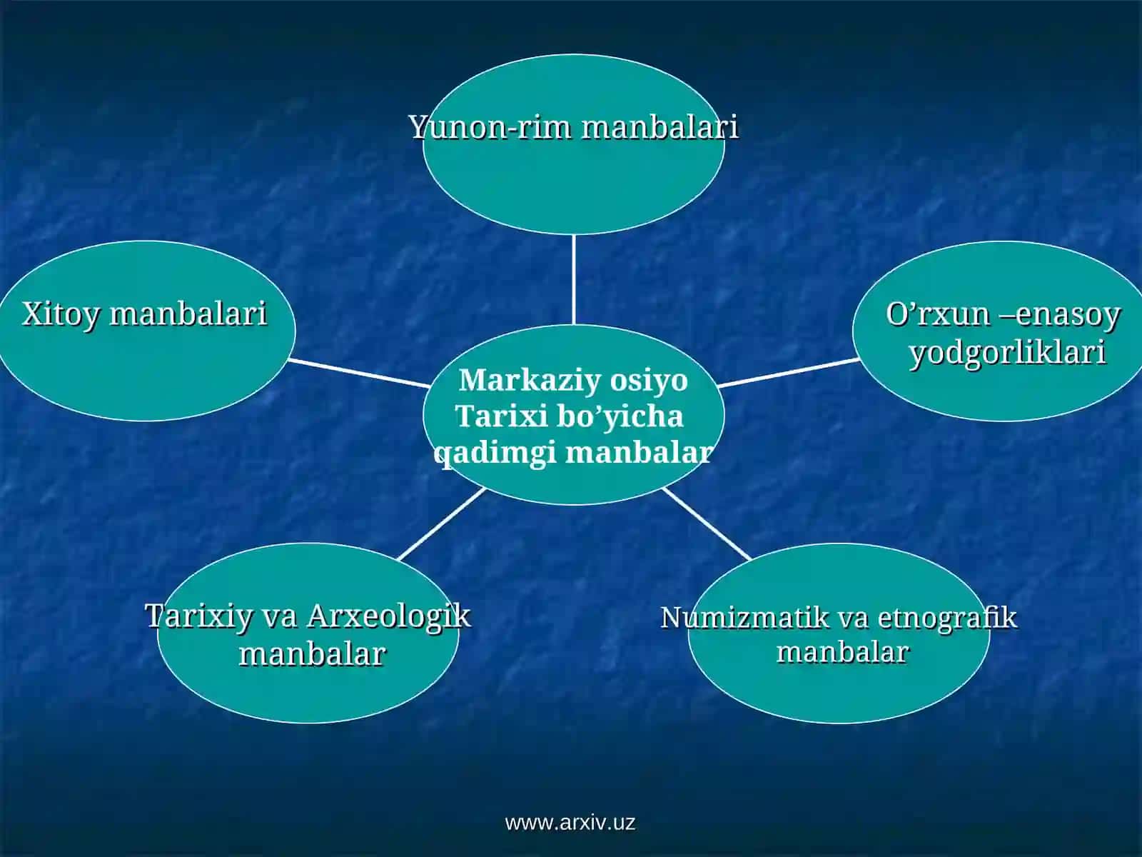 Markaziy Osiyo xalqlari tarixi bo`yicha qadimgi manbalar 3
