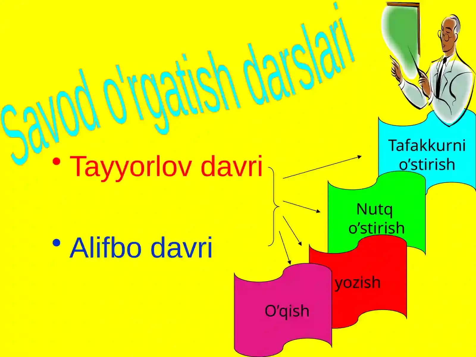 Zilolaningona tili va uni oʻqitish metodikasi 3