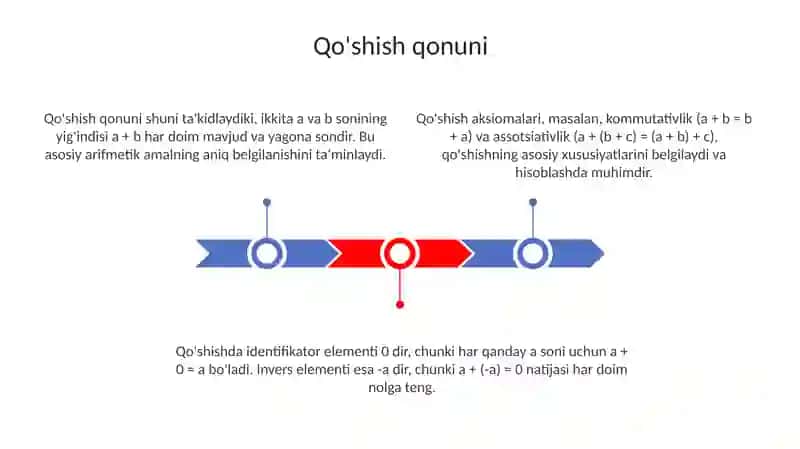 Qo'shish va ko'paytirish qonunlari 3
