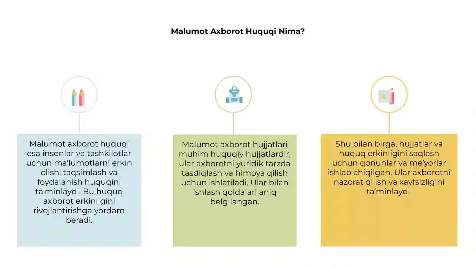 Malumot Axborot Huquqi Nima? 3