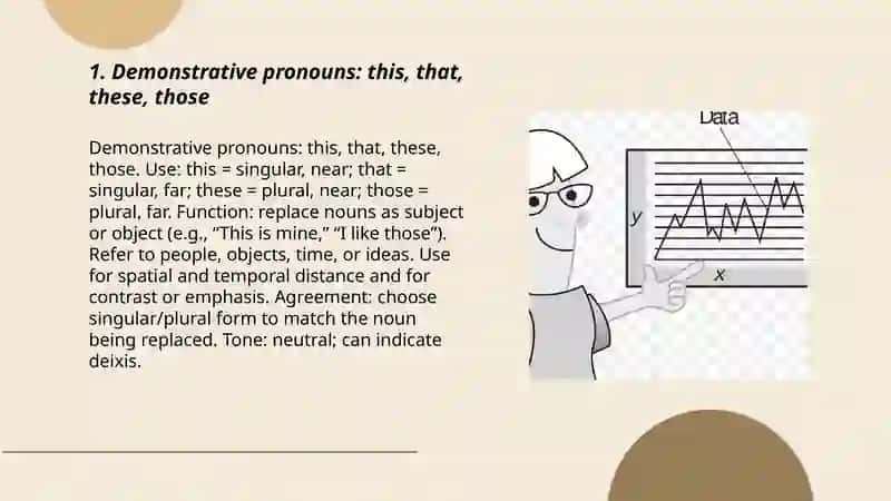 Demonstratives 3