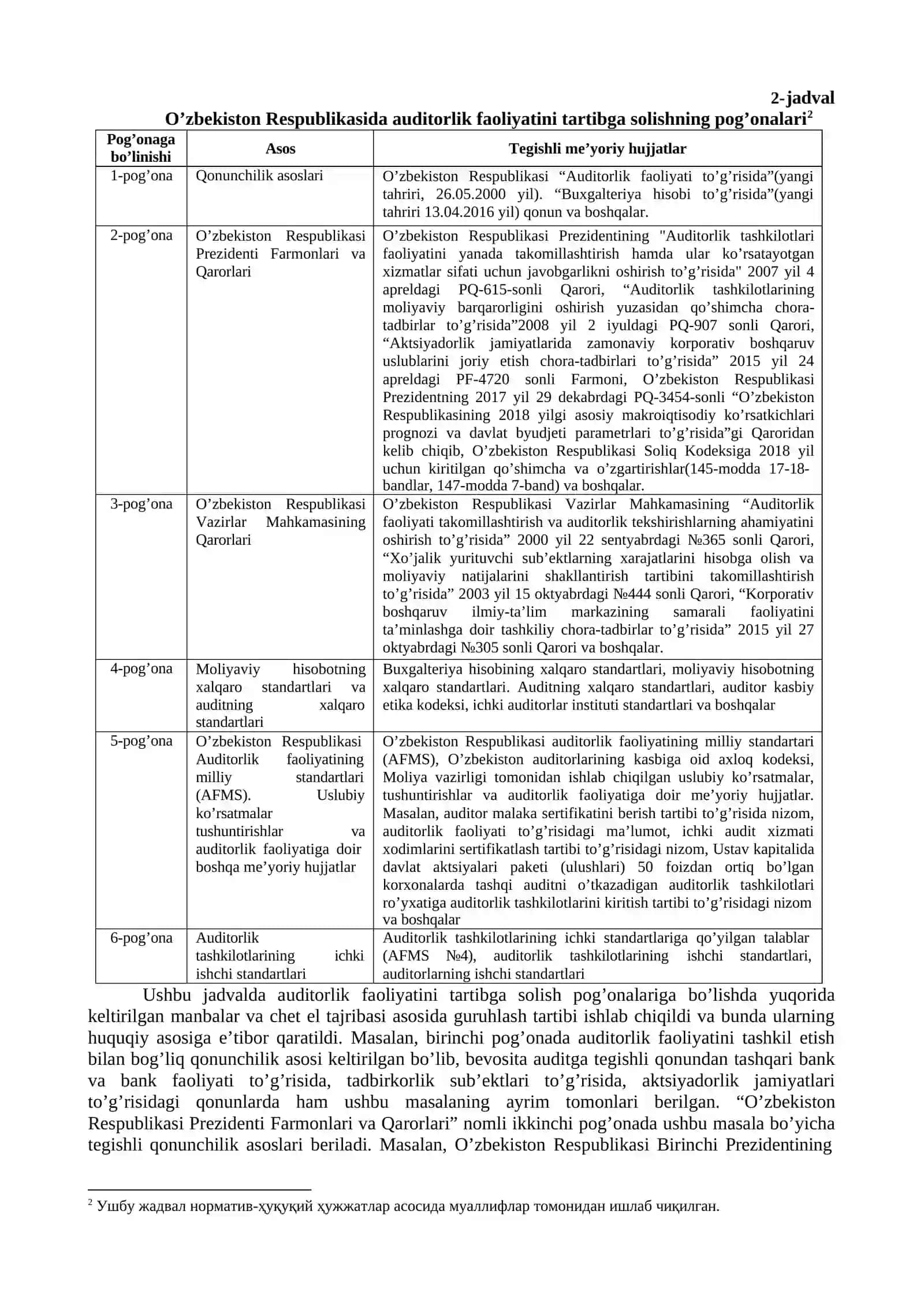 AUDITORLIK FAOLIYATINING HUQUQIY ASOSLARI 3