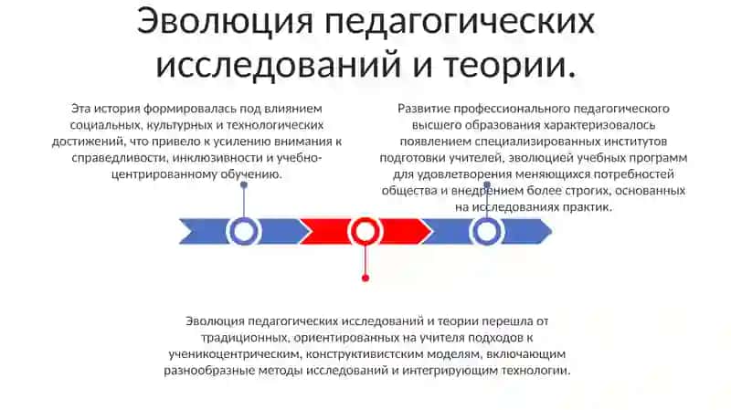 Эволюция педагогических исследований и теории 3