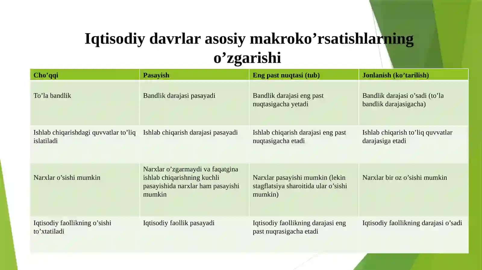 Iqtisodiy tebranishlar. Ishsizlik 3