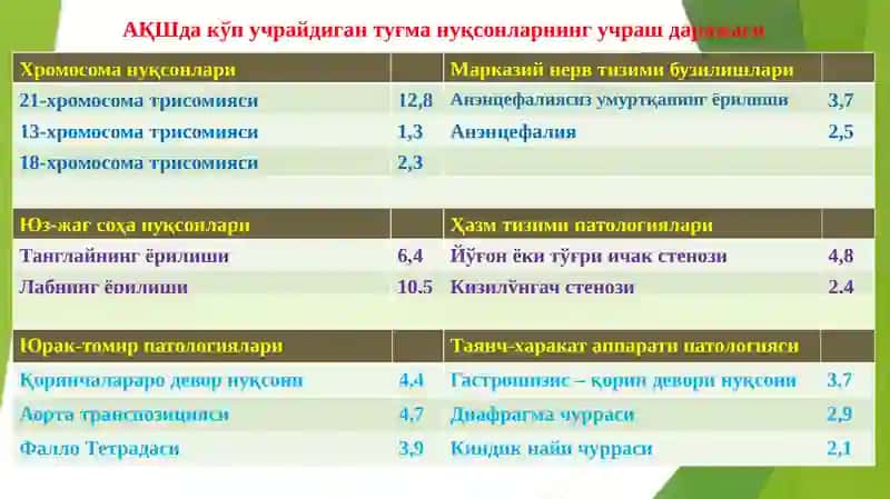 ПАТОЛОГИК АНАТОМИЯ 3