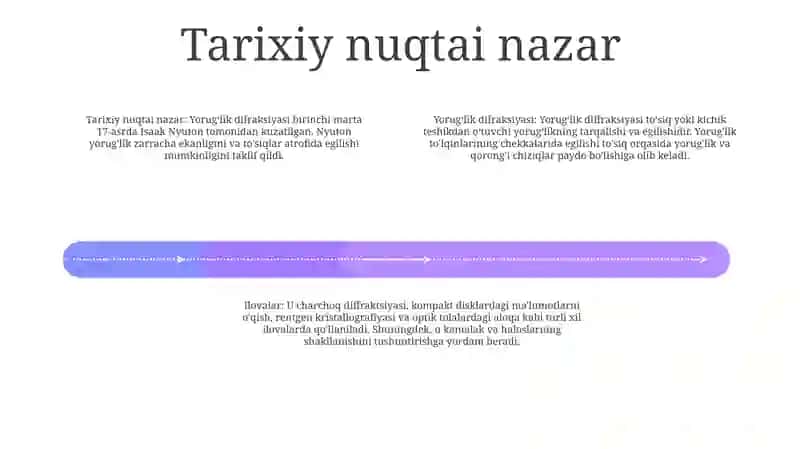 YorugʻLik Difraksiyasi 3