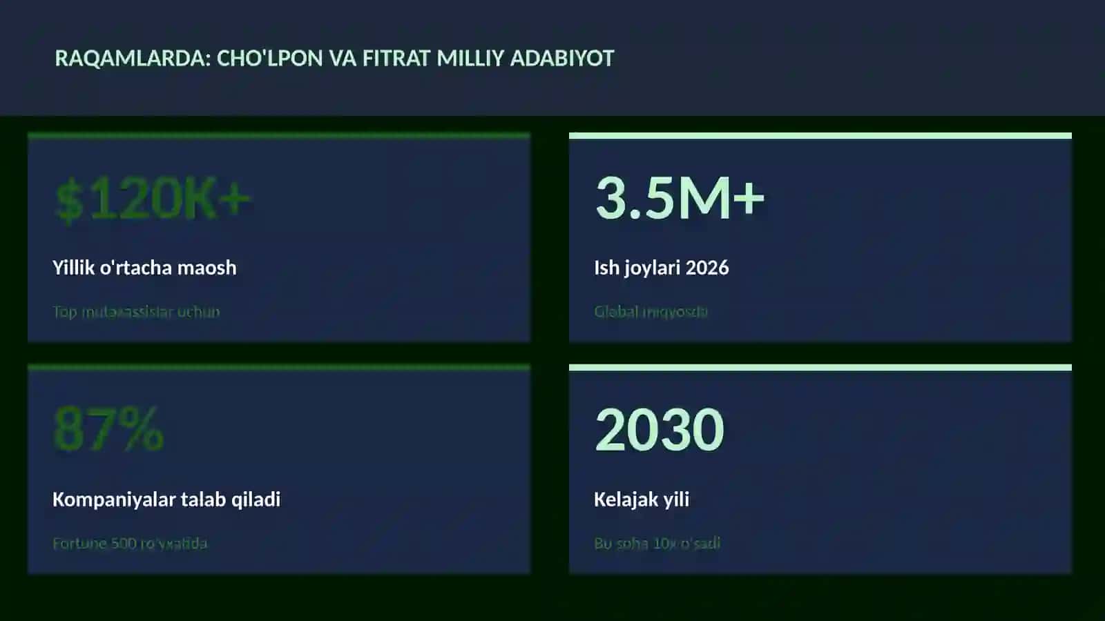 Cho'lpon va Fitrat milliy adabiyot 3