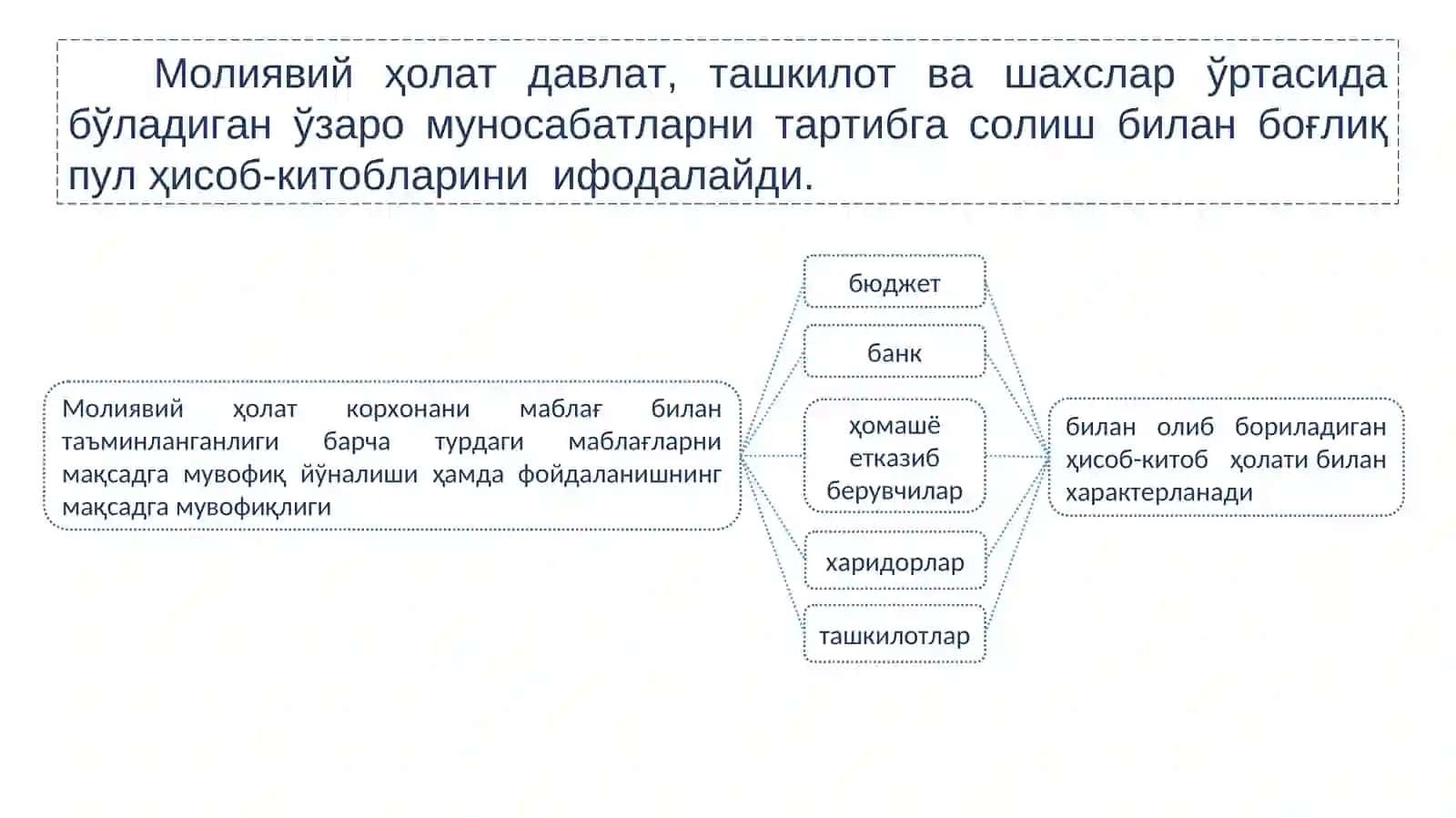 МОЛИЯВИЙ ҲИСОБОТ КЎРСАТКИЧЛАРИНИНГ ТАҲЛИЛИ 3