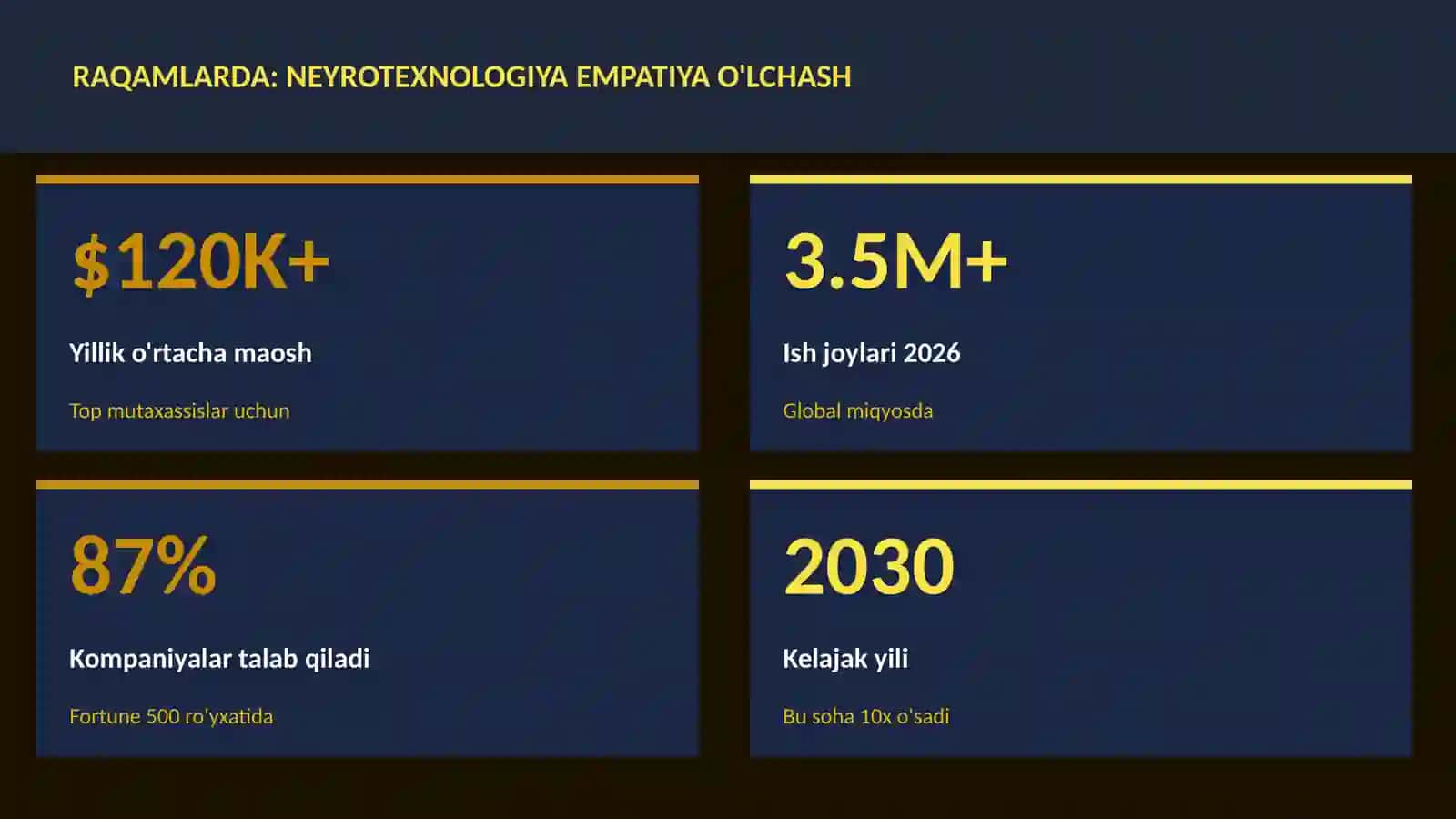 NEYROTEXNOLOGIYA VA MIYA 3