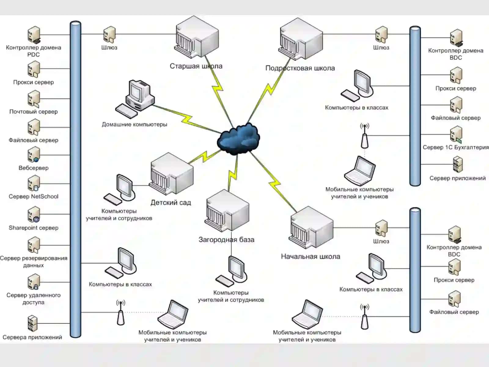 IT-инфраструктура 3
