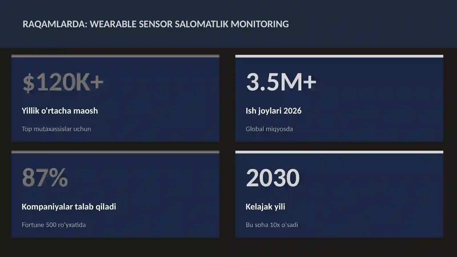 Wearable sensor salomatlik monitoring 3