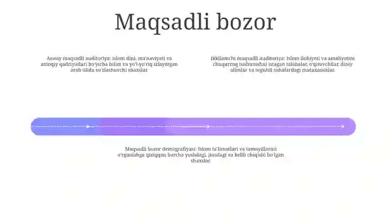 Sohaga Oid Taqdimot Nutqi 3