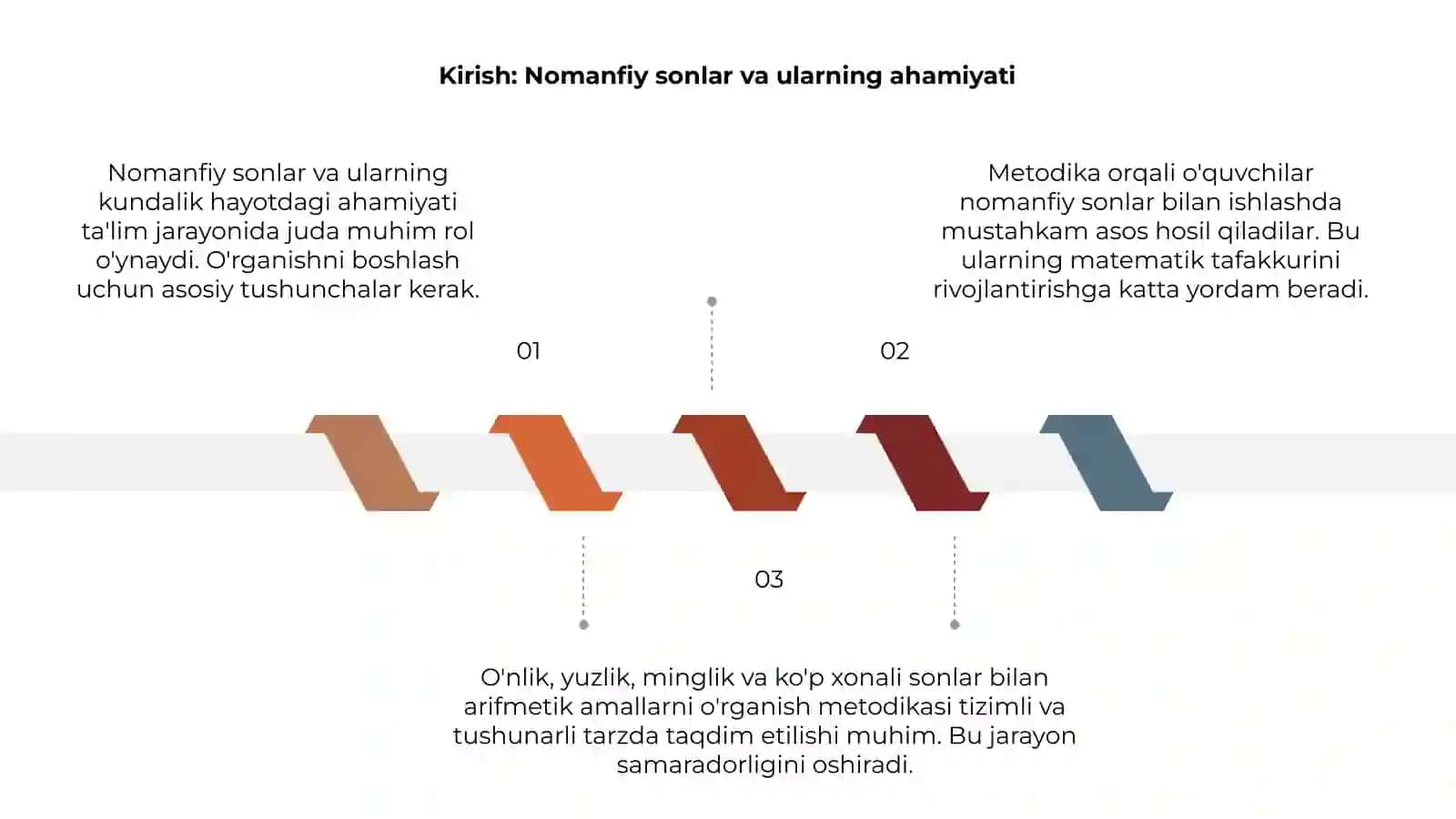 Arifmetik amallarni o'rgatish metodikasi 3